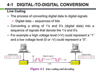 Data Conversion Line Chapter-4-Digital-Transmission Data Comm.pptx.pdf