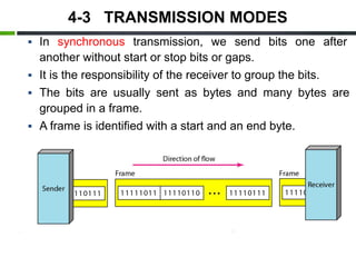 Chapter-4-Digital-Transmission Data Comm.pptx.pdf