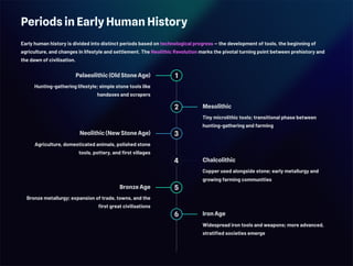 Periods in Early Human History
Early human history is divided into distinct periods based on technological progress — the development of tools, the beginning of
agriculture, and changes in lifestyle and settlement. The Neolithic Revolution marks the pivotal turning point between prehistory and
the dawn of civilisation.
1
Palaeolithic (Old Stone Age)
Hunting-gathering lifestyle; simple stone tools like
handaxes and scrapers
2 Mesolithic
Tiny microlithic tools; transitional phase between
hunting-gathering and farming
3
Neolithic (New Stone Age)
Agriculture, domesticated animals, polished stone
tools, pottery, and first villages
4 Chalcolithic
Copper used alongside stone; early metallurgy and
growing farming communities
5
Bronze Age
Bronze metallurgy; expansion of trade, towns, and the
first great civilisations
6 Iron Age
Widespread iron tools and weapons; more advanced,
stratified societies emerge
 