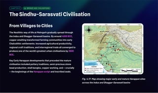 CHAPTER 3 BRONZE AGE CIVILISATIONS
The Sindhu–Sarasvatī Civilisation
From Villages to Cities
The Neolithic way of life at Mehrgarh gradually spread through
the Indus and Ghaggar-Sarasvatī basins. By around 4000 BCE,
copper smelting transformed farming communities into early
Chalcolithic settlements. Increased agricultural productivity,
regional craft traditions, and interregional trade all converged to
produce one of the world's greatest urban civilisations by 2600
BCE.
Key Early Harappan developments that preceded the mature
civilisation included pottery traditions, semi-precious stone
bead production, shell bangles, copper working, and — crucially
— the beginnings of the Harappan script and inscribed seals.
Fig. 4.17: Map showing major early and mature Harappan sites
across the Indus and Ghaggar-Sarasvatī basins
 