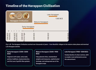 Timeline of the Harappan Civilisation
Fig. 4.18: The Harappan Civilisation evolved over thousands of years — from Neolithic villages to the mature urban phase and eventual
Late Harappan decline.
Early Harappan (3300–2600
BCE)
Regional craft styles, early seals,
pottery traditions, bead production,
and first use of graffiti-like symbols.
Mature Harappan (2600–1900
BCE)
Fully planned cities, standardised
weights and measures, sophisticated
drainage, and widespread use of the
Harappan script.
Late Harappan (1900–1300 BCE)
Gradual decline of urban centres; shift
to smaller rural settlements across
the subcontinent.
 