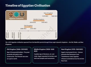 Timeline of Egyptian Civilisation
Fig. 4.28: Egyptian civilisation spanned from the Neolithic period through three major dynastic kingdoms — the Old, Middle, and New
Kingdoms.
Old Kingdom (2686–2181 BCE)
Age of the pyramid builders. The great
pyramids and sphinx were
constructed. The Pharaoh was seen
as a god on earth.
Middle Kingdom (2030–1650
BCE)
A golden age of literature, art, and
trade. Egypt expanded its borders and
built new temples and monuments.
New Kingdom (1570–1069 BCE)
Egypt's most powerful era — famous
pharaohs like Ramesses II and
Tutankhamun ruled; Egyptian
influence extended across the ancient
Near East.
 
