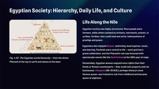 Egyptian Society: Hierarchy, Daily Life, and Culture
Fig. 4.32: The Egyptian social hierarchy — from the divine
Pharaoh at the top to serfs and slaves at the base
Life Along the Nile
Egyptian society was highly structured. Most people were
farmers, while others worked as artisans, merchants, priests, or
scribes. Scribes, who could read and write, held positions of
prestige and power.
Egyptians also enjoyed leisure: swimming, board games, music,
and dancing. Festivals were central to life — each god had a
grand celebration, and the Pharaoh's rule was honored with
spectacular events like the Sed Festival at the 30th year of reign.
Remarkably, Egyptian women enjoyed more rights than their
Greek or Roman counterparts — they could own property and run
businesses. Cleopatra (69–30 BCE), perhaps history's most
famous queen, was trained to rule from childhood and became
queen at eighteen.
 