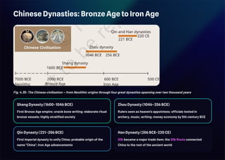 Chinese Dynasties: Bronze Age to Iron Age
Fig. 4.35: The Chinese civilisation — from Neolithic origins through four great dynasties spanning over two thousand years
Shang Dynasty (1600–1046 BCE)
First Bronze Age empire; oracle bone writing; elaborate ritual
bronze vessels; highly stratified society
Zhou Dynasty (1046–256 BCE)
Rulers seen as heaven's appointees; officials tested in
archery, music, writing; money economy by 5th century BCE
Qin Dynasty (221–206 BCE)
First imperial dynasty to unify China; probable origin of the
name "China"; Iron Age advancements
Han Dynasty (206 BCE–220 CE)
Silk became a major trade item; the Silk Route connected
China to the rest of the ancient world
 