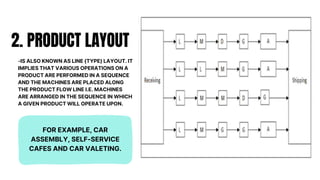 CHAPTER-4-FACILITY-LOCATION-and-LAYOUT.pdf