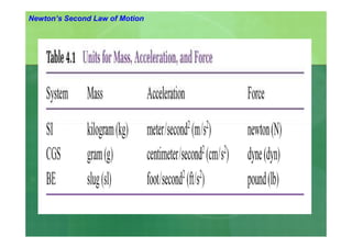Forces and Newton\'s Laws
