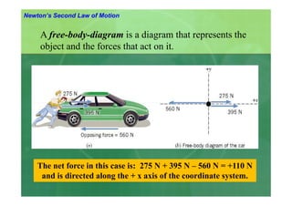 Forces and Newton\'s Laws