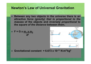 Forces and Newton\'s Laws