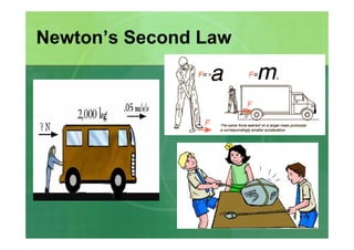 Forces and Newton\'s Laws