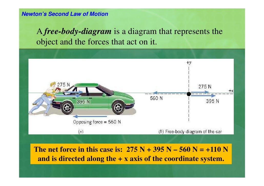 Force Rule Newtons First Law Of Motion Diagram June | 2010 | Mr. Barlow's