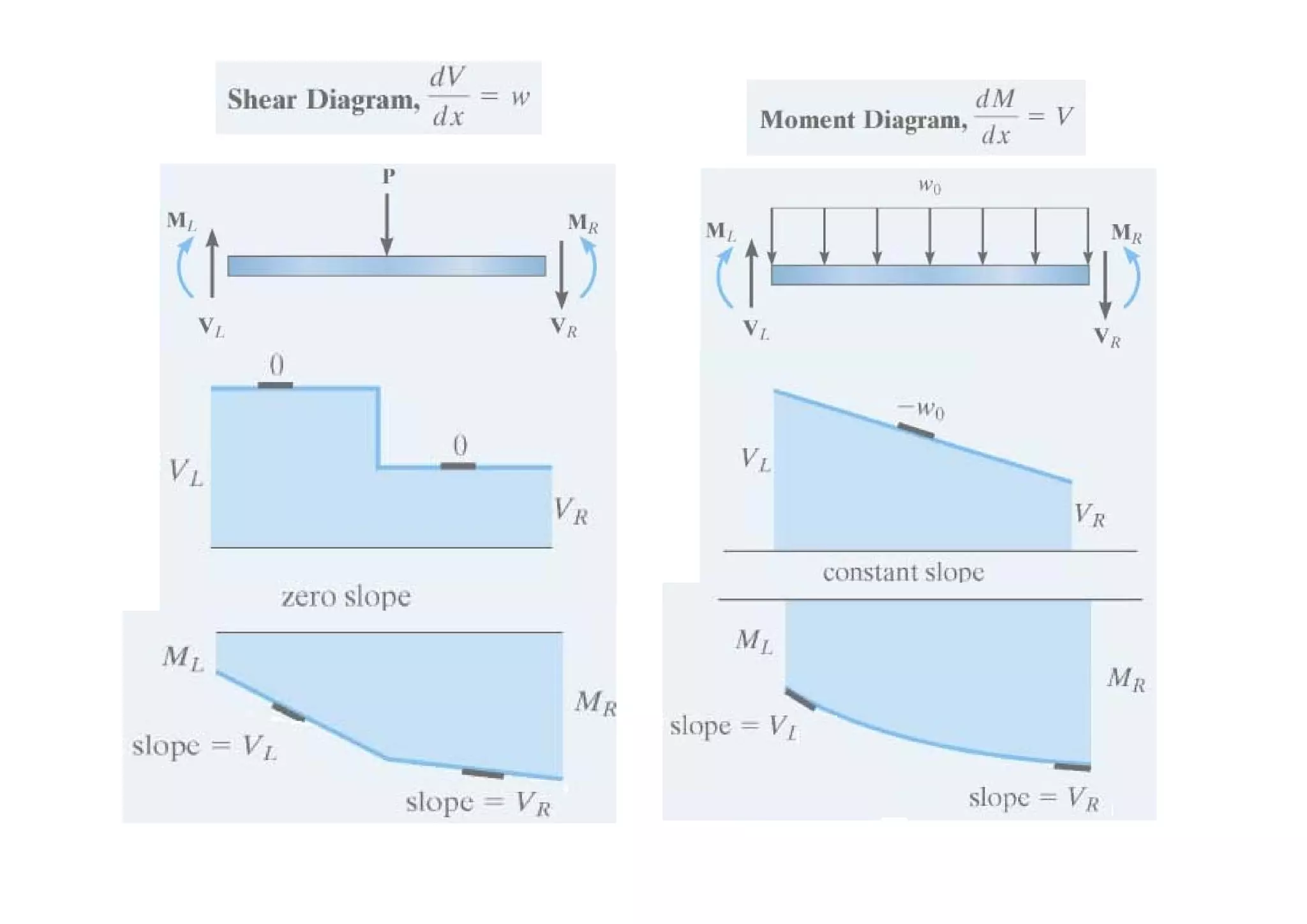 Chapter 4-internal loadings developed in structural members | PDF