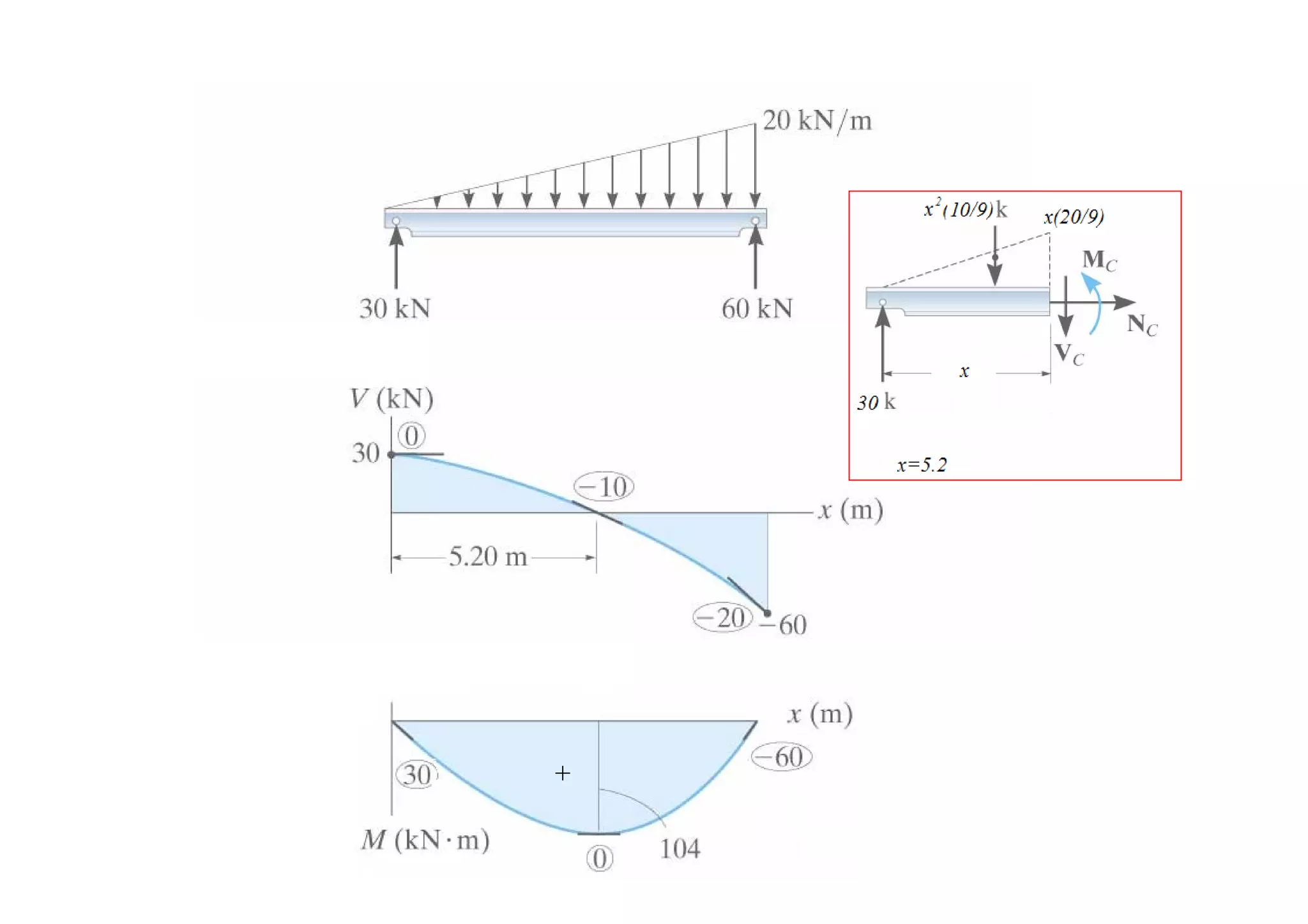 Chapter 4-internal loadings developed in structural members | PDF