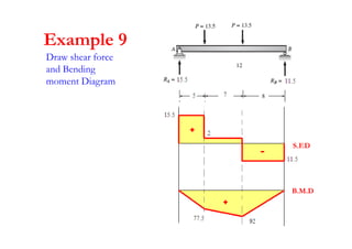 Chapter 4-internal loadings developed in structural members | PDF