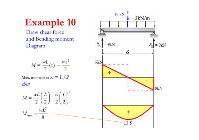Chapter 4-internal loadings developed in structural members | PDF ...