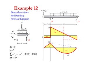 Chapter 4-internal loadings developed in structural members | PDF