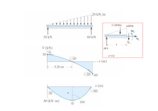 Internal Load Length Chapter 4-internal loadings developed in structural members | PDF