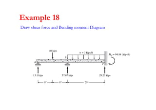 Shear Loading Member Chapter 4-internal loadings developed in structural members | PDF