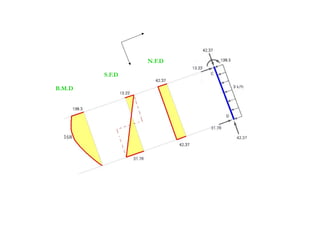 Chapter 4-internal loadings developed in structural members | PDF