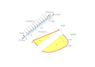 Internal Load Length Chapter 4-internal loadings developed in structural members | PDF