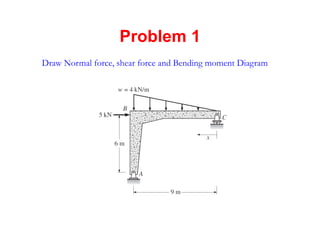 Chapter 4-internal loadings developed in structural members | PDF