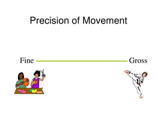 Chapter-4-Introduction of -Motor-Control movement