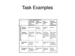 Chapter-4-Introduction of -Motor-Control movement