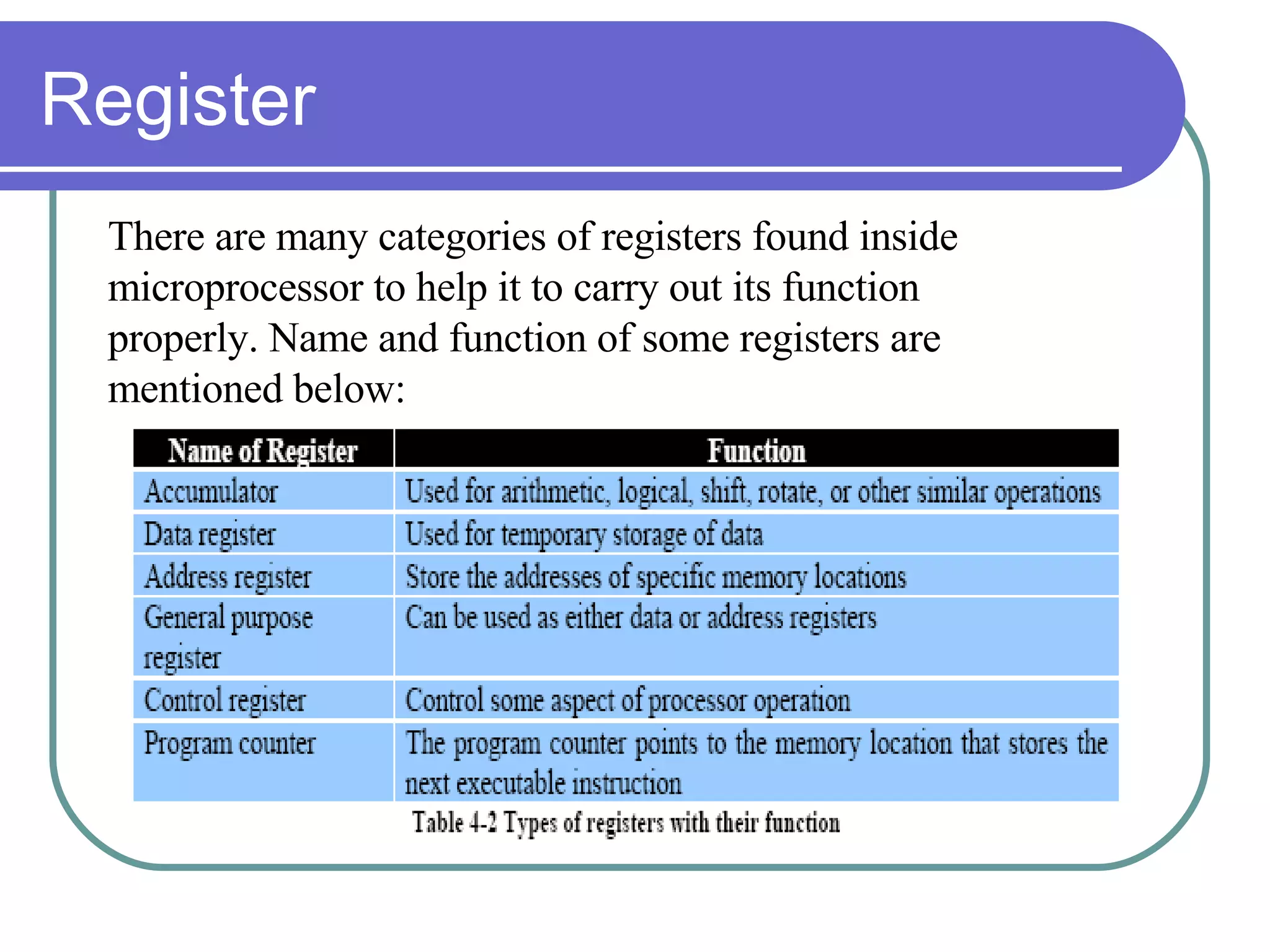 Register There are many categories of registers found inside  microprocessor to help it to carry out its function  properly. Name and function of some registers are  mentioned below: 