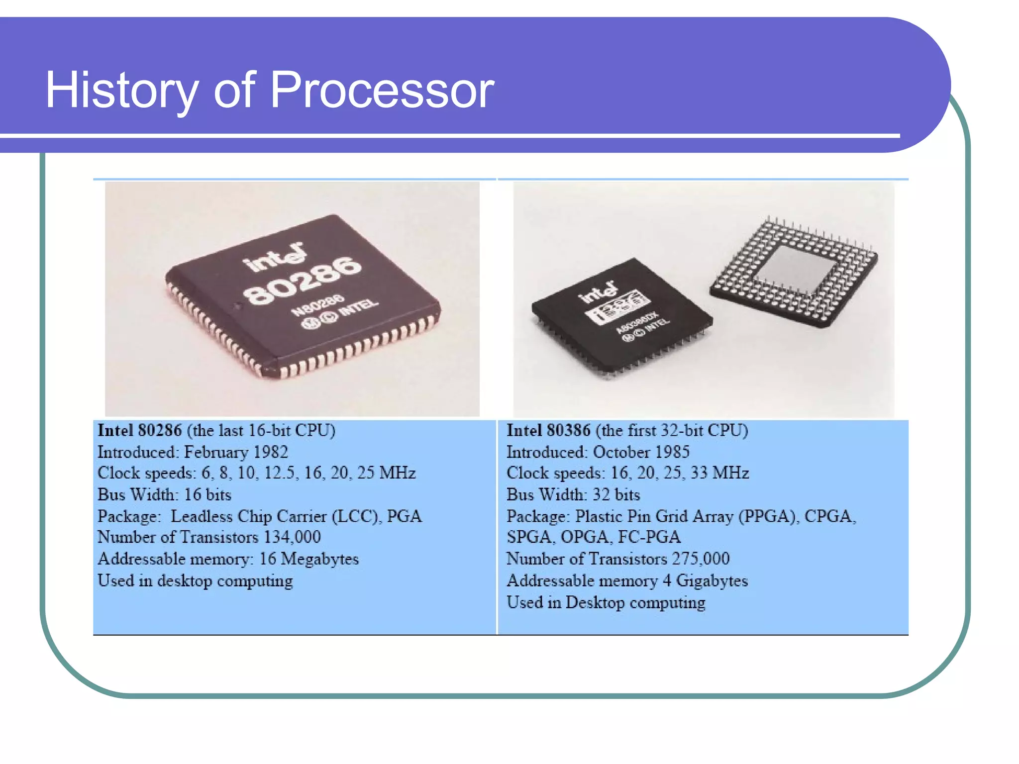 History of Processor 