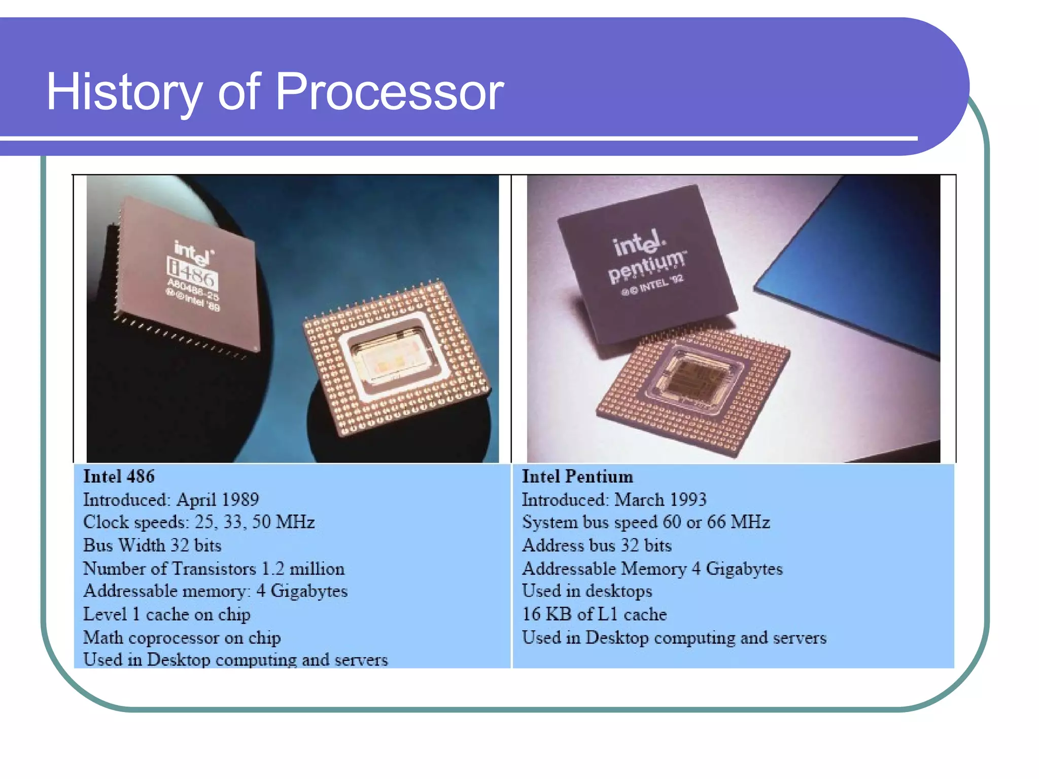 History of Processor 