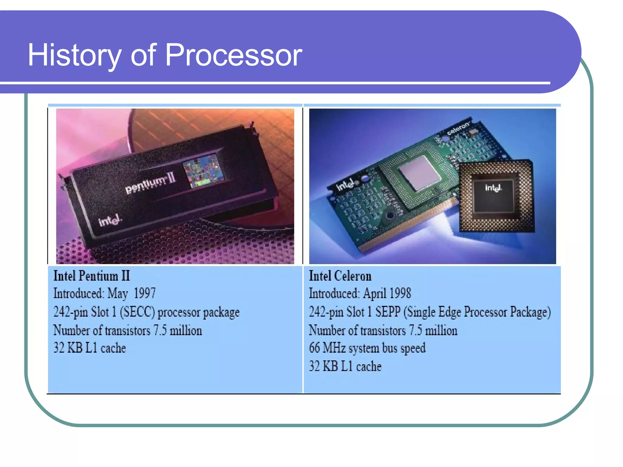 History of Processor 