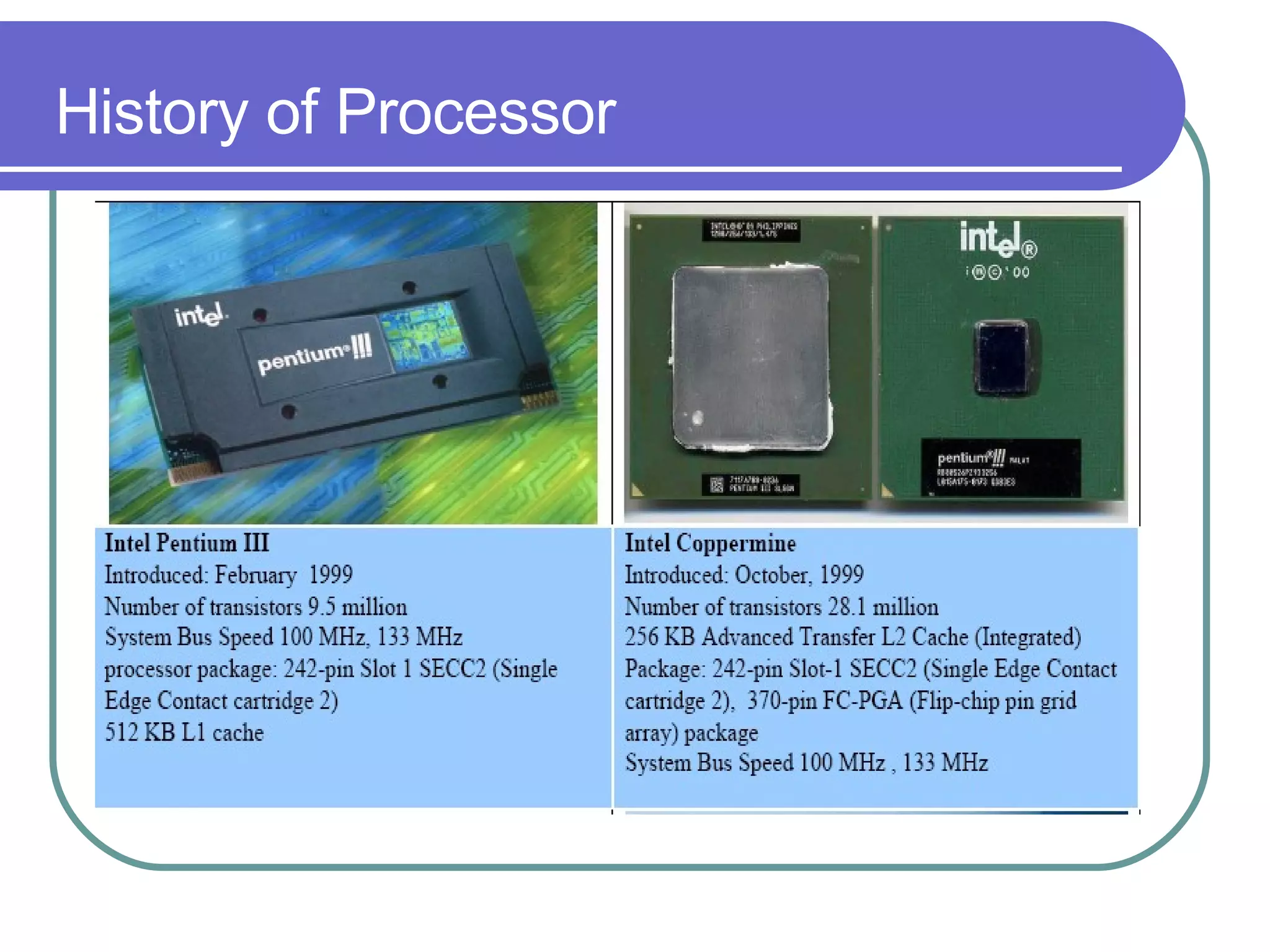 History of Processor 