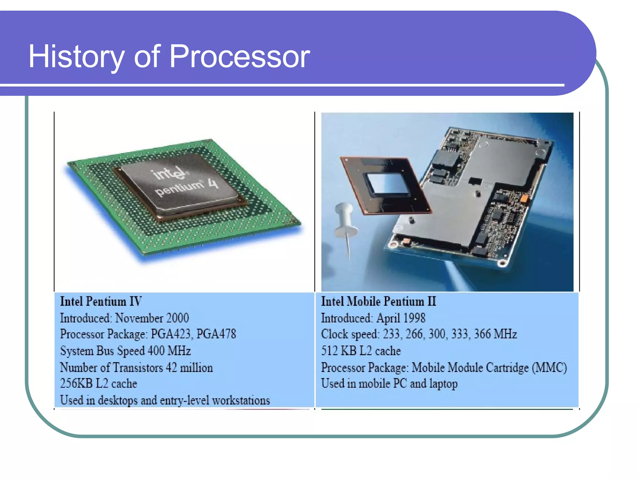 History of Processor 