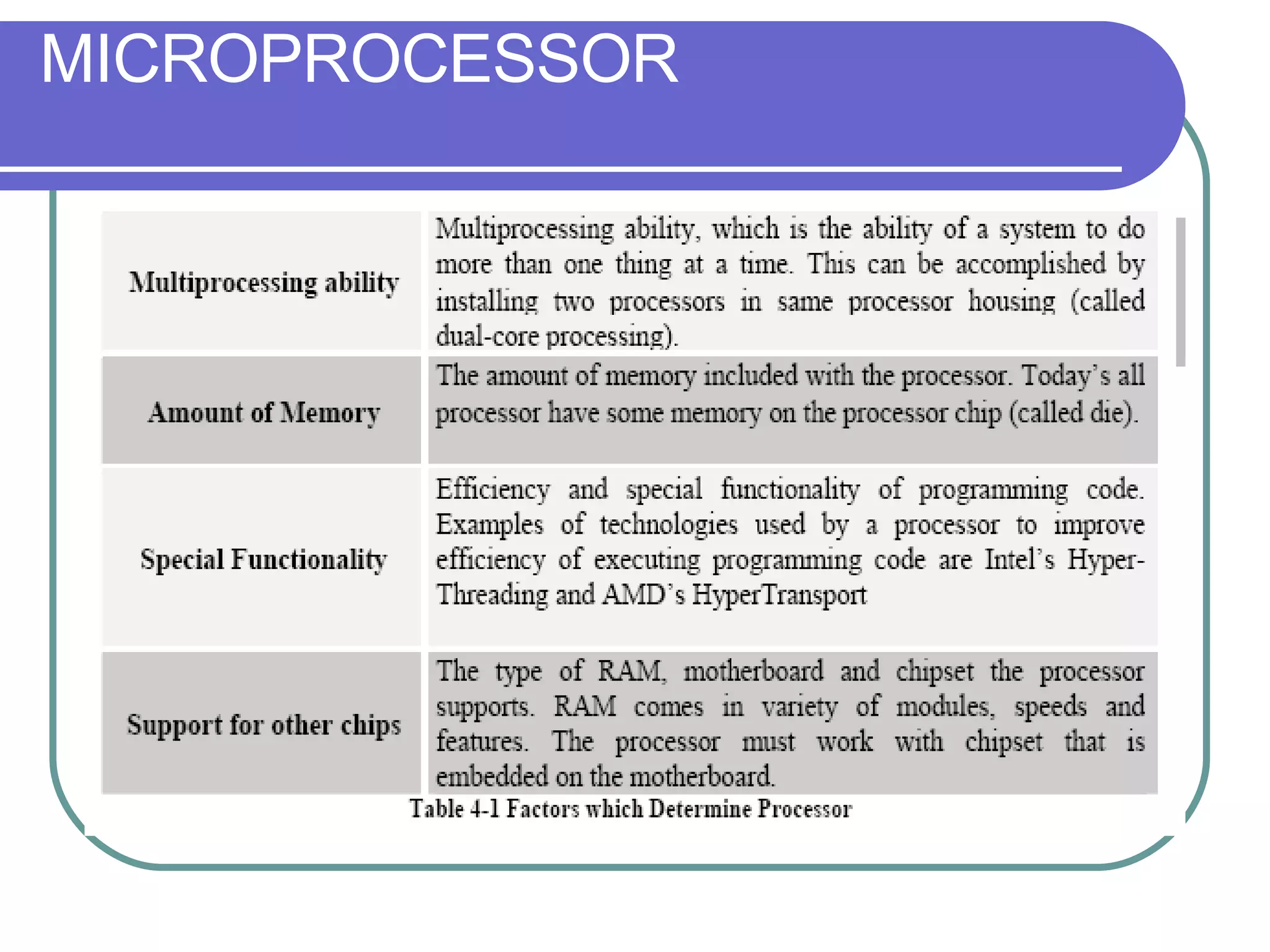 MICROPROCESSOR 