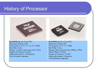 History of Processor 
