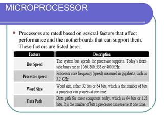 MICROPROCESSOR Processors are rated based on several factors that affect performance and the motherboards that can support them. These factors are listed here: 
