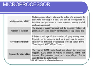 MICROPROCESSOR 