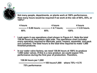 Chapter-4-Motion_and_Time_Study in industry.ppt