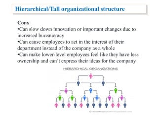 Hierarchical/Tall organizational structure
Cons
•Can slow down innovation or important changes due to
increased bureaucracy
•Can cause employees to act in the interest of their
department instead of the company as a whole
•Can make lower-level employees feel like they have less
ownership and can’t express their ideas for the company
 