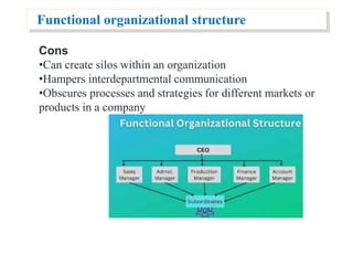 Functional organizational structure
Cons
•Can create silos within an organization
•Hampers interdepartmental communication
•Obscures processes and strategies for different markets or
products in a company
 