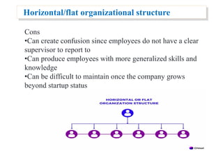 Horizontal/flat organizational structure
Cons
•Can create confusion since employees do not have a clear
supervisor to report to
•Can produce employees with more generalized skills and
knowledge
•Can be difficult to maintain once the company grows
beyond startup status
 