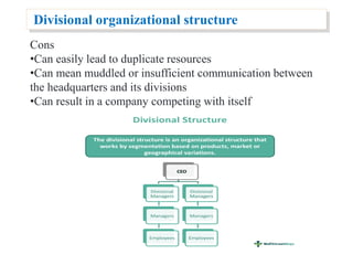 Divisional organizational structure
Cons
•Can easily lead to duplicate resources
•Can mean muddled or insufficient communication between
the headquarters and its divisions
•Can result in a company competing with itself
 