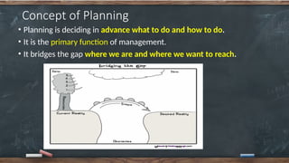 Concept of Planning
• Planning is deciding in advance what to do and how to do.
• It is the primary function of management.
• It bridges the gap where we are and where we want to reach.
 