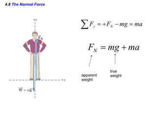 4.8  The Normal Force apparent  weight true weight 