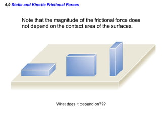 4.9  Static and Kinetic Frictional Forces Note that the magnitude of the frictional force does not depend on the contact area of the surfaces. What does it depend on??? 
