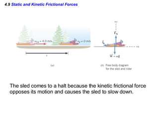 4.9  Static and Kinetic Frictional Forces The sled comes to a halt because the kinetic frictional force opposes its motion and causes the sled to slow down. 