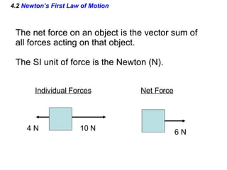 4.2  Newton’s First Law of Motion The net force on an object is the vector sum of all forces acting on that object. The SI unit of force is the Newton (N). Individual Forces Net Force 10 N 4 N 6 N 
