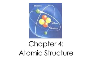Chapter 4: Atomic Structure 