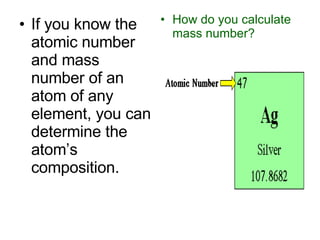 If you know the atomic number and mass number of an atom of any element, you can determine the atom’s composition. How do you calculate mass number? 