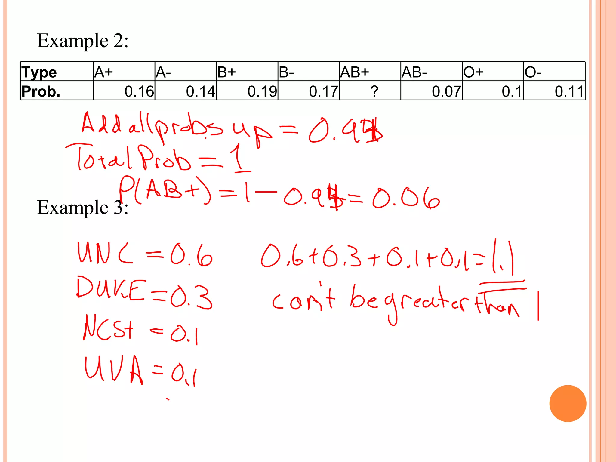 Example 2: Example 3:  Type A+ A- B+ B- AB+ AB- O+ O- Prob. 0.16 0.14 0.19 0.17    ? 0.07 0.1 0.11 