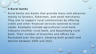 Local Rural Banks CHAPTER-4-REPORT.pptxNanaskakakskksksksks | PPTX